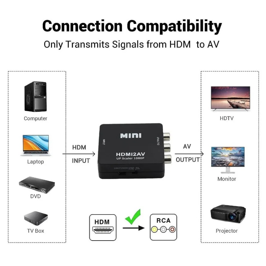 Tabllyuge 1080p hdmi-compatíve - Hdmi Adapter Tablet avaliação e preço
