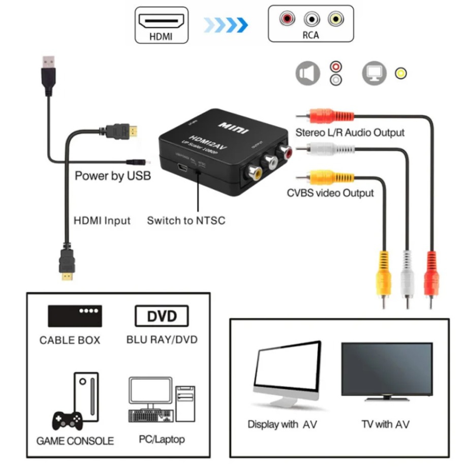 Tabllyuge 1080p hdmi-compatíve - Hdmi Adapter Tablet avaliação e preço