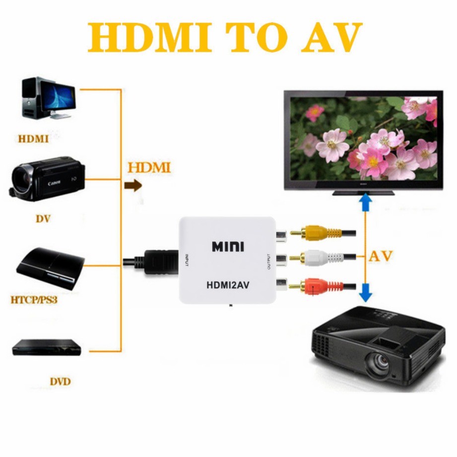Tabllyuge 1080p hdmi-compatíve - Hdmi Adapter Tablet avaliação e preço