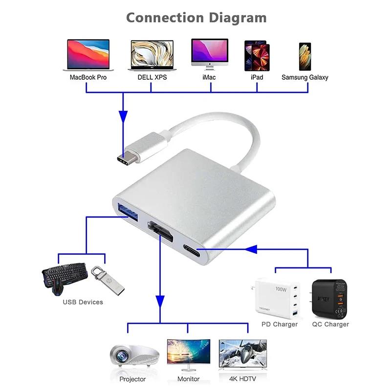 Cabo Conversor USB-C para HDMI - Hdmi Adapter Tablet avaliação e preço
