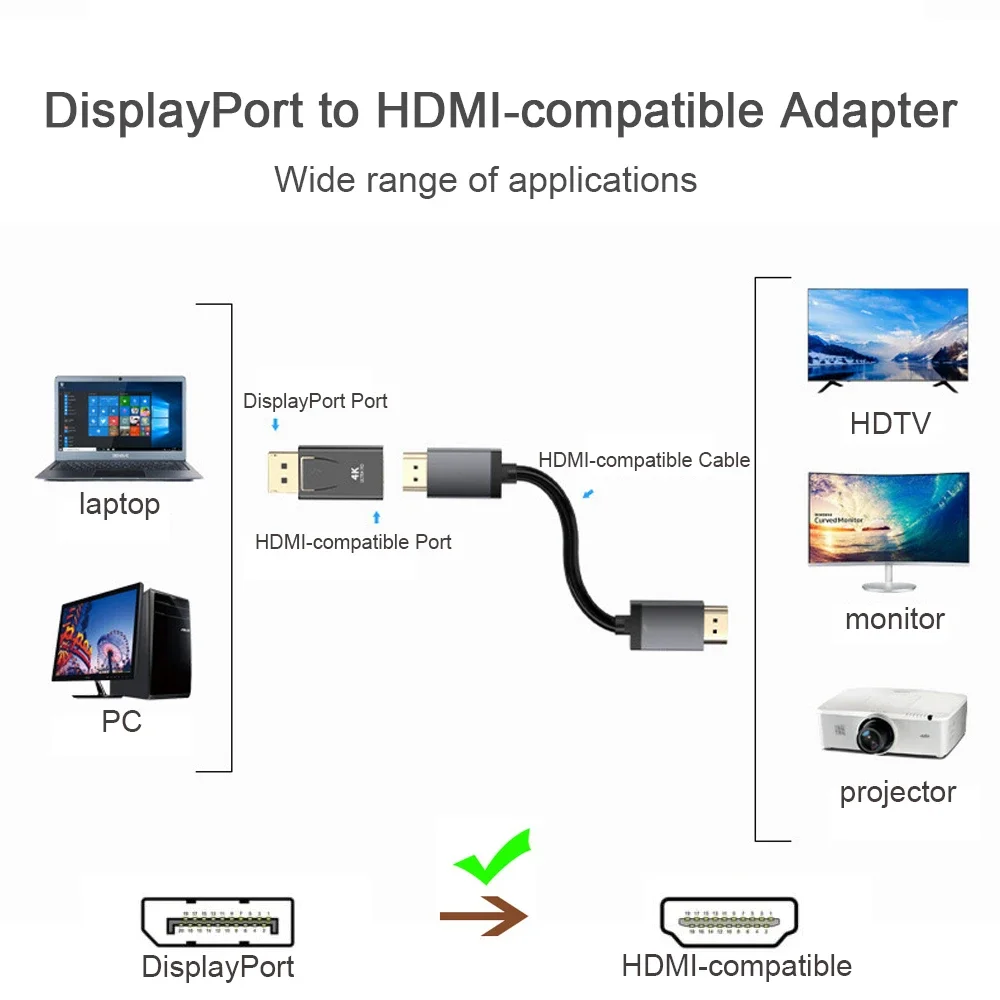 Adaptador conversor DisplayPor - Hdmi Adapter Tablet avaliação e preço