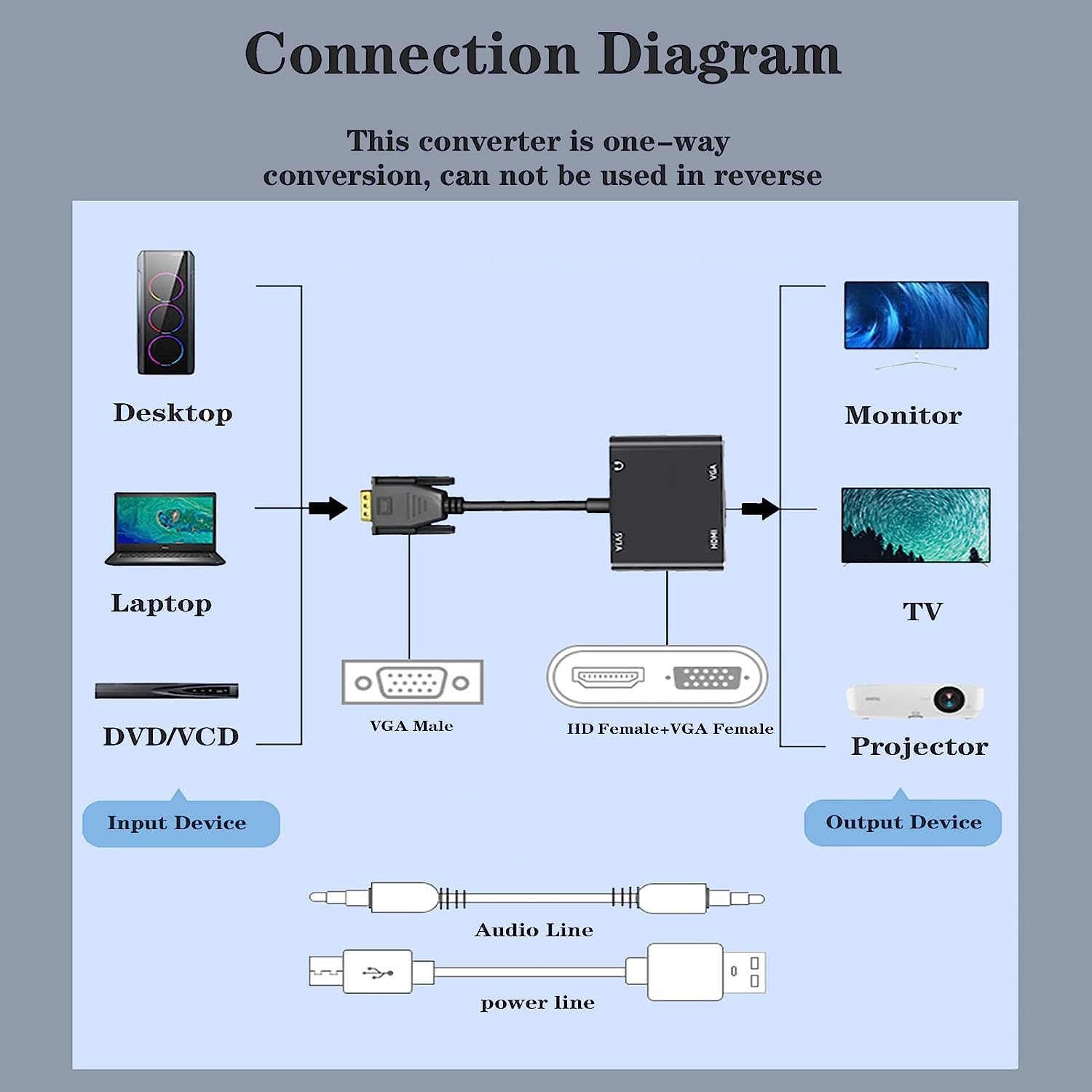 Adaptador de exibição compatív - Hdmi Adapter Tablet avaliação e preço