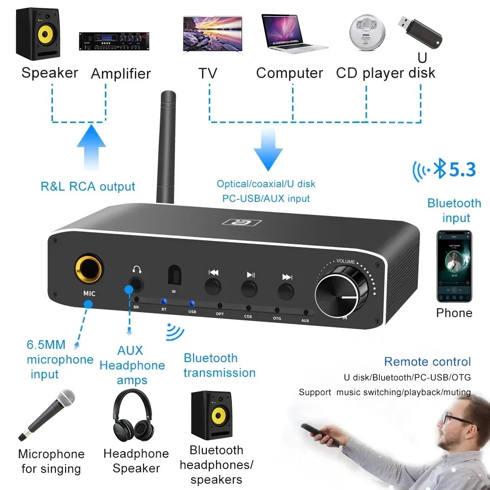 AYINO DA310B 2 em 1 Receptor T - Hdmi Adapter Tablet avaliação e preço